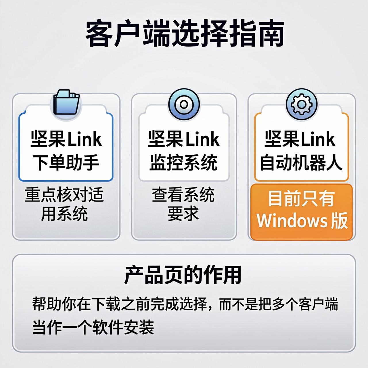 坚果Link官网首页、产品页和博客分别看什么