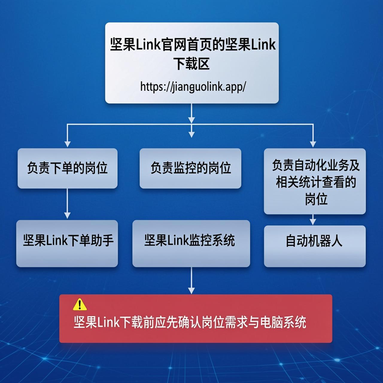 坚果Link自动机器人的业务、卡片、钱包统计分别看什么