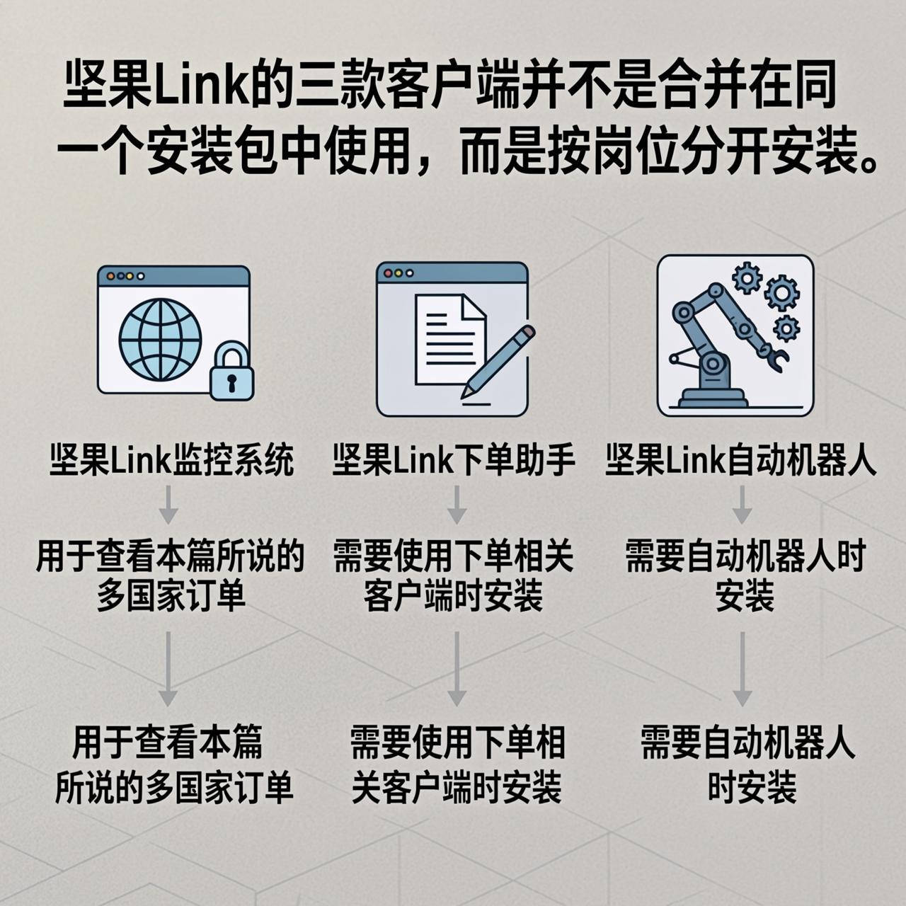 坚果Link监控系统的多国家订单在哪里看