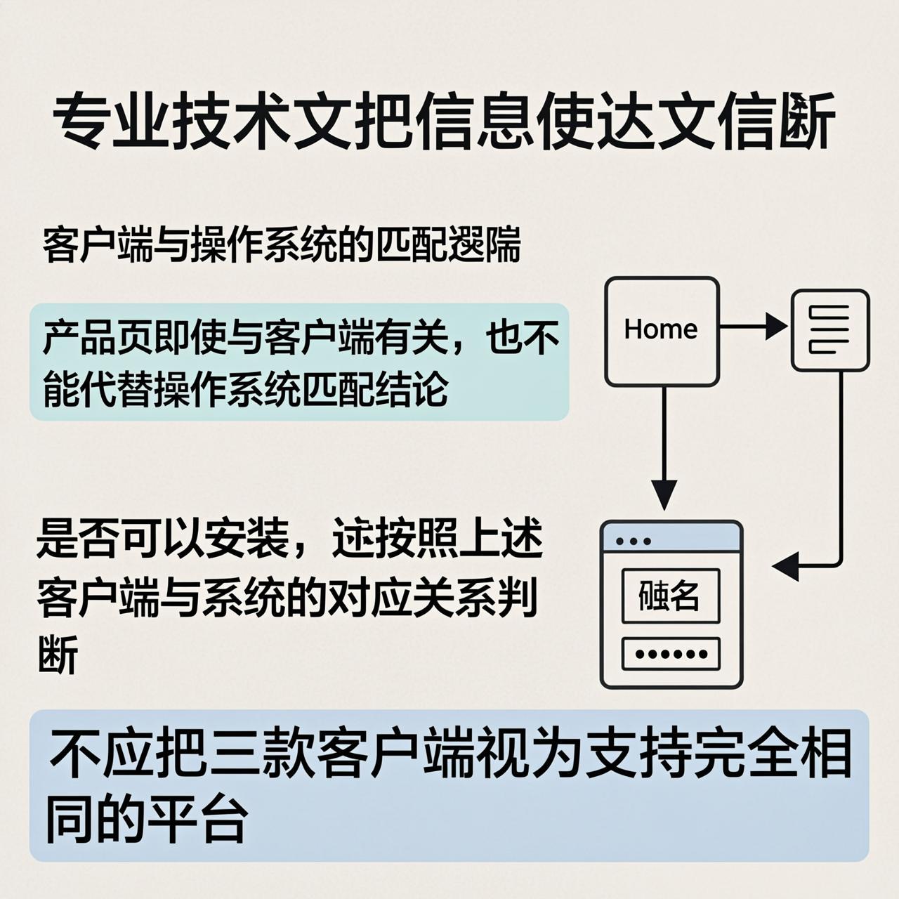 坚果Link下载说明里的三个问题和产品页有什么不同