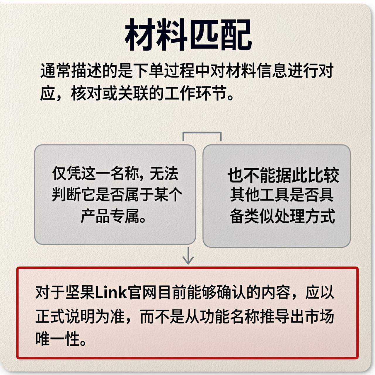 坚果Link下单助手的材料匹配是这一款独有的吗